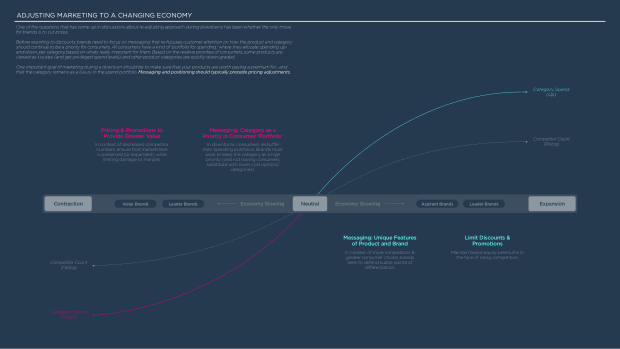 2024 China Marketing & Media Trends: marketing an inflection point into deflation — page 95