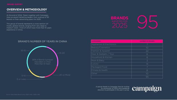 2025 China Marketing & Media Trends: a new paradigm of slower growth, and the first year of real budget cuts — page 11