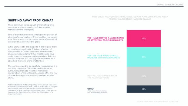2025 China Marketing & Media Trends: a new paradigm of slower growth, and the first year of real budget cuts — page 15