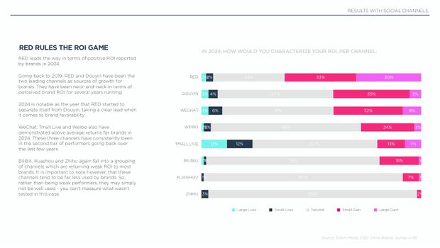 2025 China Marketing & Media Trends: a new paradigm of slower growth, and the first year of real budget cuts — page 23
