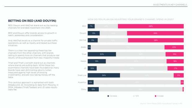 2025 China Marketing & Media Trends: a new paradigm of slower growth, and the first year of real budget cuts — page 24