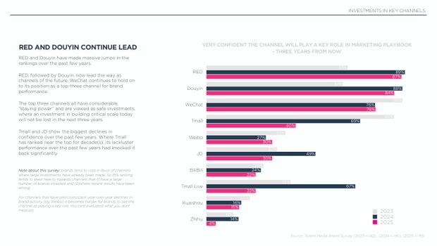 2025 China Marketing & Media Trends: a new paradigm of slower growth, and the first year of real budget cuts — page 25