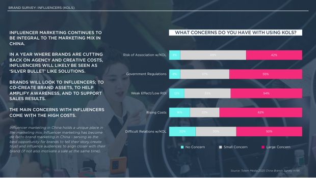 2025 China Marketing & Media Trends: a new paradigm of slower growth, and the first year of real budget cuts — page 27