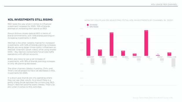 2025 China Marketing & Media Trends: a new paradigm of slower growth, and the first year of real budget cuts — page 28