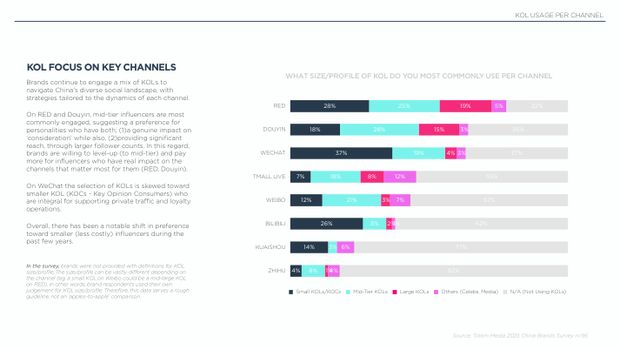 2025 China Marketing & Media Trends: a new paradigm of slower growth, and the first year of real budget cuts — page 29