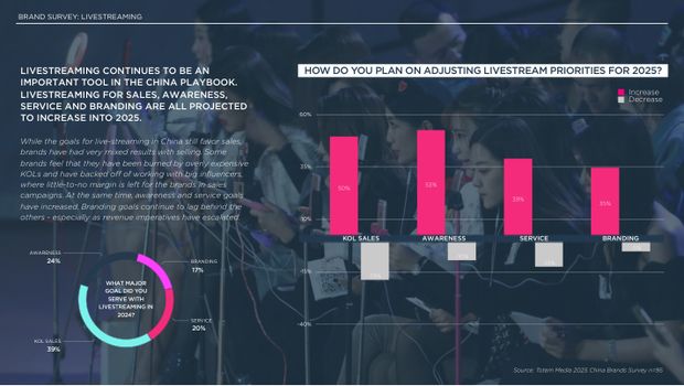 2025 China Marketing & Media Trends: a new paradigm of slower growth, and the first year of real budget cuts — page 30