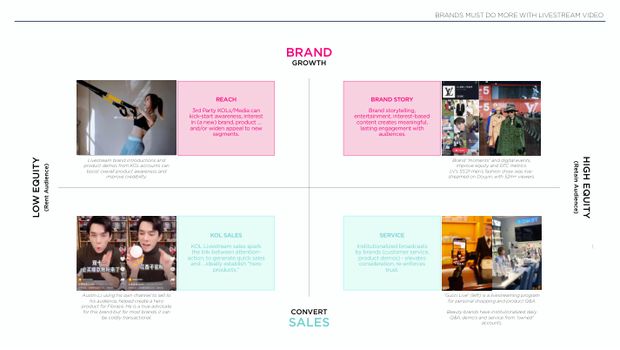 2025 China Marketing & Media Trends: a new paradigm of slower growth, and the first year of real budget cuts — page 31