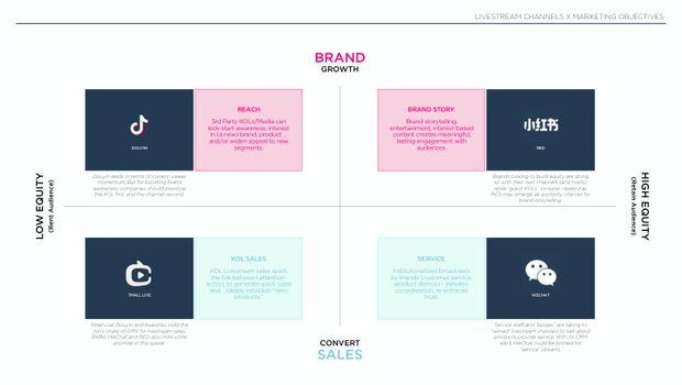 2025 China Marketing & Media Trends: a new paradigm of slower growth, and the first year of real budget cuts — page 32