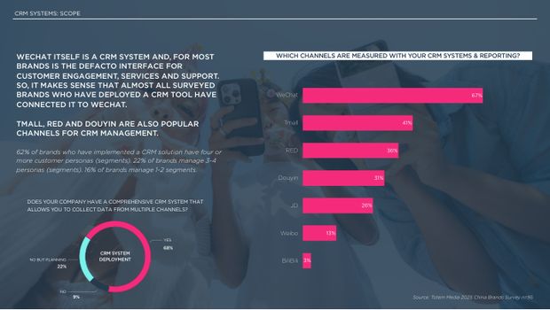 2025 China Marketing & Media Trends: a new paradigm of slower growth, and the first year of real budget cuts — page 34