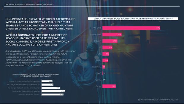2025 China Marketing & Media Trends: a new paradigm of slower growth, and the first year of real budget cuts — page 35