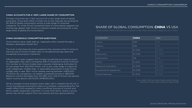 2025 China Marketing & Media Trends: a new paradigm of slower growth, and the first year of real budget cuts — page 40