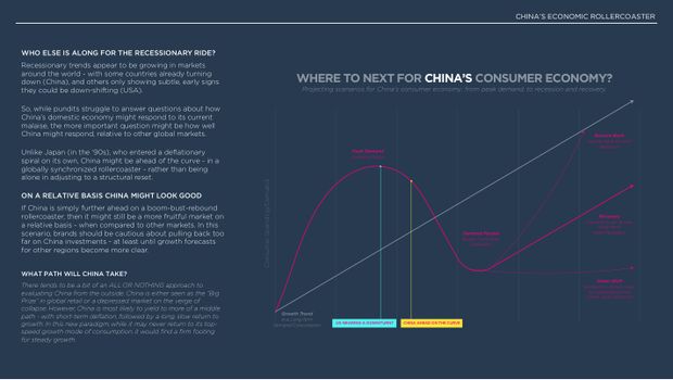 2025 China Marketing & Media Trends: a new paradigm of slower growth, and the first year of real budget cuts — page 42