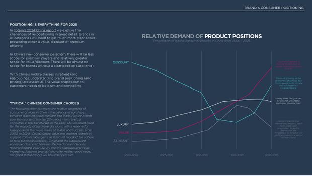 2025 China Marketing & Media Trends: a new paradigm of slower growth, and the first year of real budget cuts — page 52