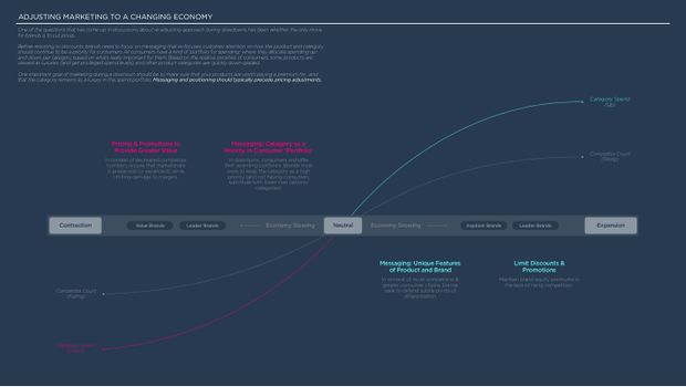 2025 China Marketing & Media Trends: a new paradigm of slower growth, and the first year of real budget cuts — page 67