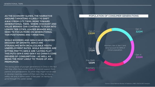 2025 China Marketing & Media Trends: a new paradigm of slower growth, and the first year of real budget cuts — page 69