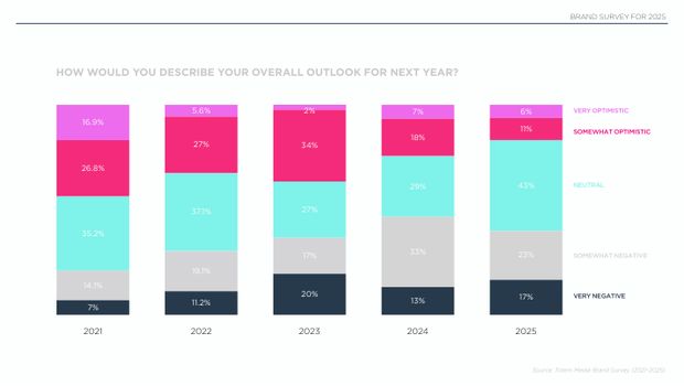 2025 China Marketing & Media Trends: a new paradigm of slower growth, and the first year of real budget cuts — page 7