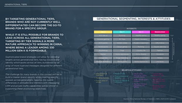 2025 China Marketing & Media Trends: a new paradigm of slower growth, and the first year of real budget cuts — page 70