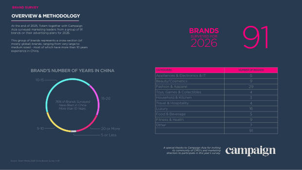 2026 China Marketing & Media Trends: an era of endurance, and a K-shaped recovery — page 12