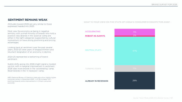 2026 China Marketing & Media Trends: an era of endurance, and a K-shaped recovery — page 14