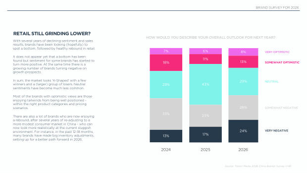 2026 China Marketing & Media Trends: an era of endurance, and a K-shaped recovery — page 15