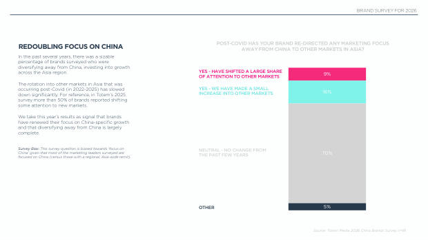 2026 China Marketing & Media Trends: an era of endurance, and a K-shaped recovery — page 16