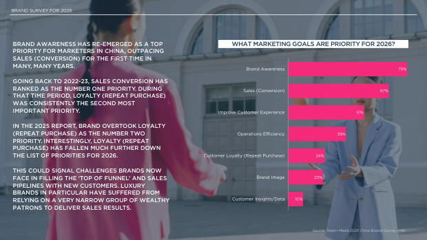 2026 China Marketing & Media Trends: an era of endurance, and a K-shaped recovery — page 17