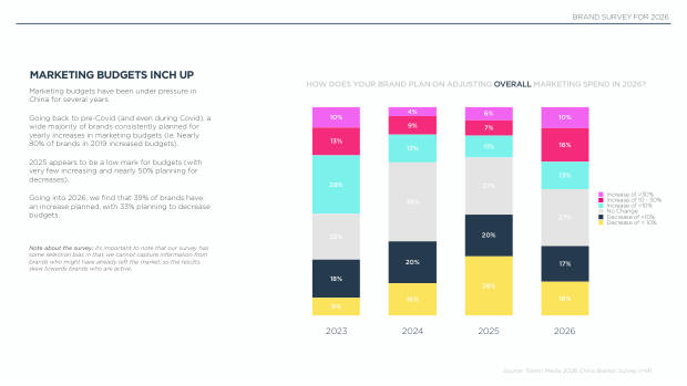 2026 China Marketing & Media Trends: an era of endurance, and a K-shaped recovery — page 18
