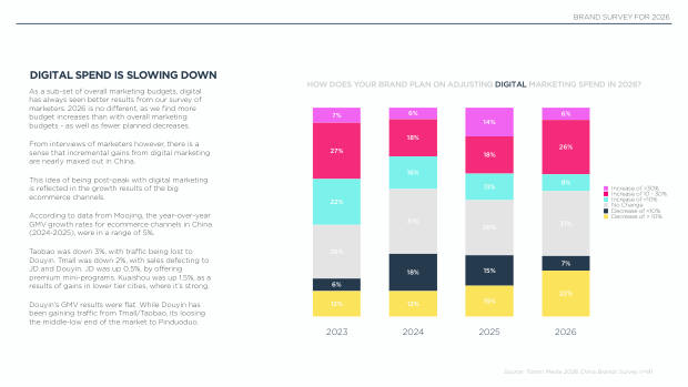 2026 China Marketing & Media Trends: an era of endurance, and a K-shaped recovery — page 19
