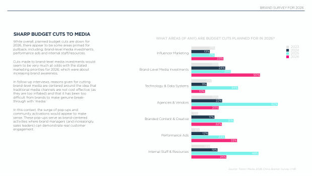 2026 China Marketing & Media Trends: an era of endurance, and a K-shaped recovery — page 21