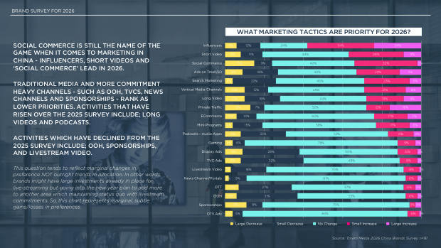 2026 China Marketing & Media Trends: an era of endurance, and a K-shaped recovery — page 23