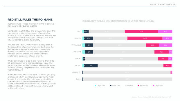 2026 China Marketing & Media Trends: an era of endurance, and a K-shaped recovery — page 24