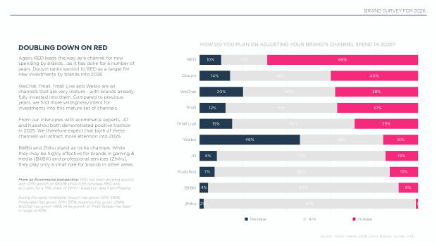 2026 China Marketing & Media Trends: an era of endurance, and a K-shaped recovery — page 25