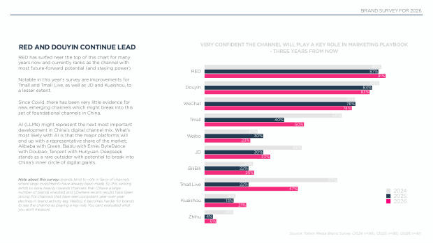 2026 China Marketing & Media Trends: an era of endurance, and a K-shaped recovery — page 26