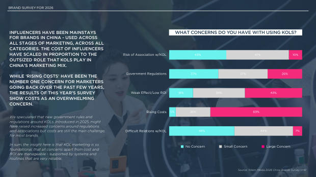 2026 China Marketing & Media Trends: an era of endurance, and a K-shaped recovery — page 28