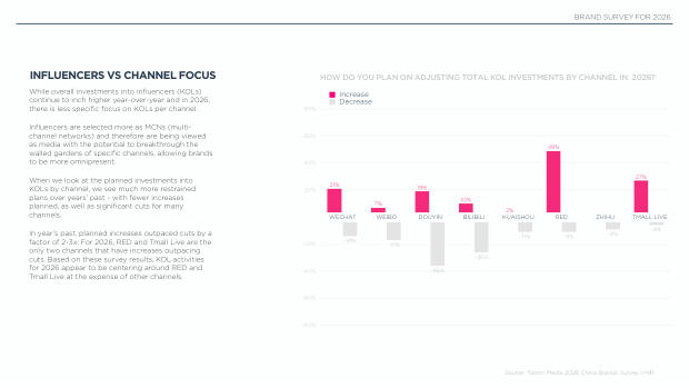 2026 China Marketing & Media Trends: an era of endurance, and a K-shaped recovery — page 29