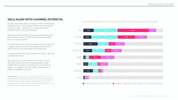 2026 China Marketing & Media Trends: an era of endurance, and a K-shaped recovery — page 30