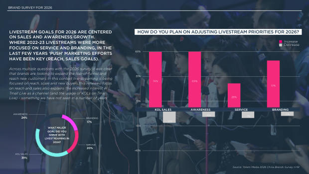 2026 China Marketing & Media Trends: an era of endurance, and a K-shaped recovery — page 31