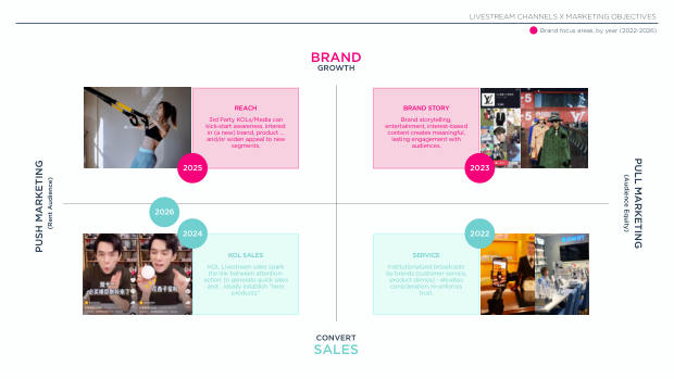 2026 China Marketing & Media Trends: an era of endurance, and a K-shaped recovery — page 32