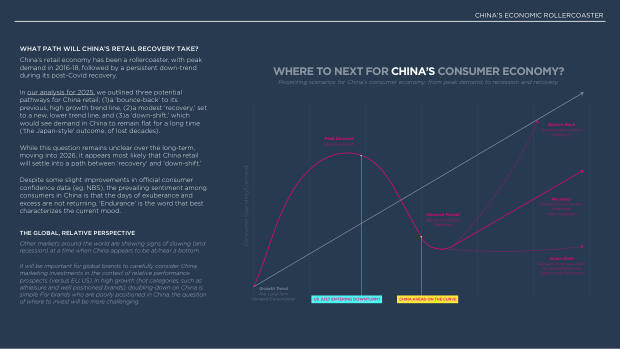 2026 China Marketing & Media Trends: an era of endurance, and a K-shaped recovery — page 37