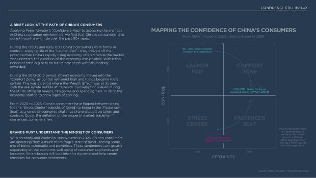 2026 China Marketing & Media Trends: an era of endurance, and a K-shaped recovery — page 41