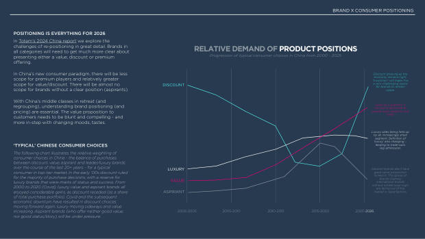 2026 China Marketing & Media Trends: an era of endurance, and a K-shaped recovery — page 43