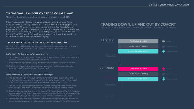 2026 China Marketing & Media Trends: an era of endurance, and a K-shaped recovery — page 45