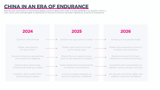 2026 China Marketing & Media Trends: an era of endurance, and a K-shaped recovery — page 67