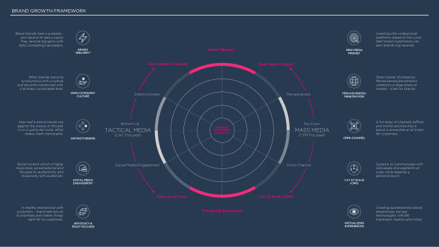 2026 China Marketing & Media Trends: an era of endurance, and a K-shaped recovery — page 70