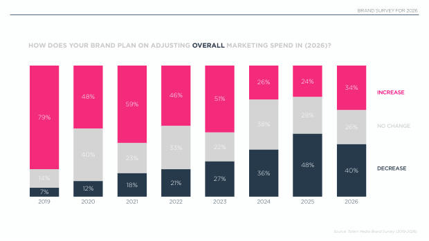 2026 China Marketing & Media Trends: an era of endurance, and a K-shaped recovery — page 8