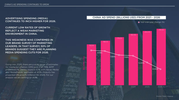 2026 China Marketing & Media Trends: an era of endurance, and a K-shaped recovery — page 9