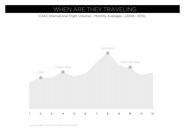 China Outbound Marketing 2018: 154 million travellers, a mobile-first journey, and shopping as the main event — page 10