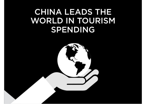 China Outbound Marketing 2018: 154 million travellers, a mobile-first journey, and shopping as the main event — page 11