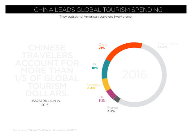 China Outbound Marketing 2018: 154 million travellers, a mobile-first journey, and shopping as the main event — page 12
