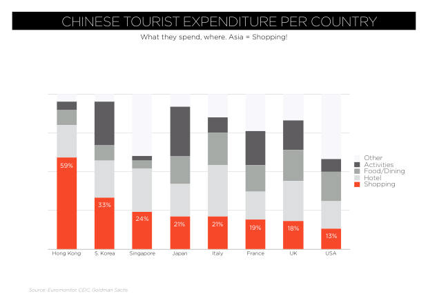 China Outbound Marketing 2018: 154 million travellers, a mobile-first journey, and shopping as the main event — page 14